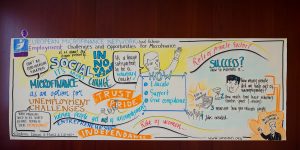 Drawing from EMN Conference